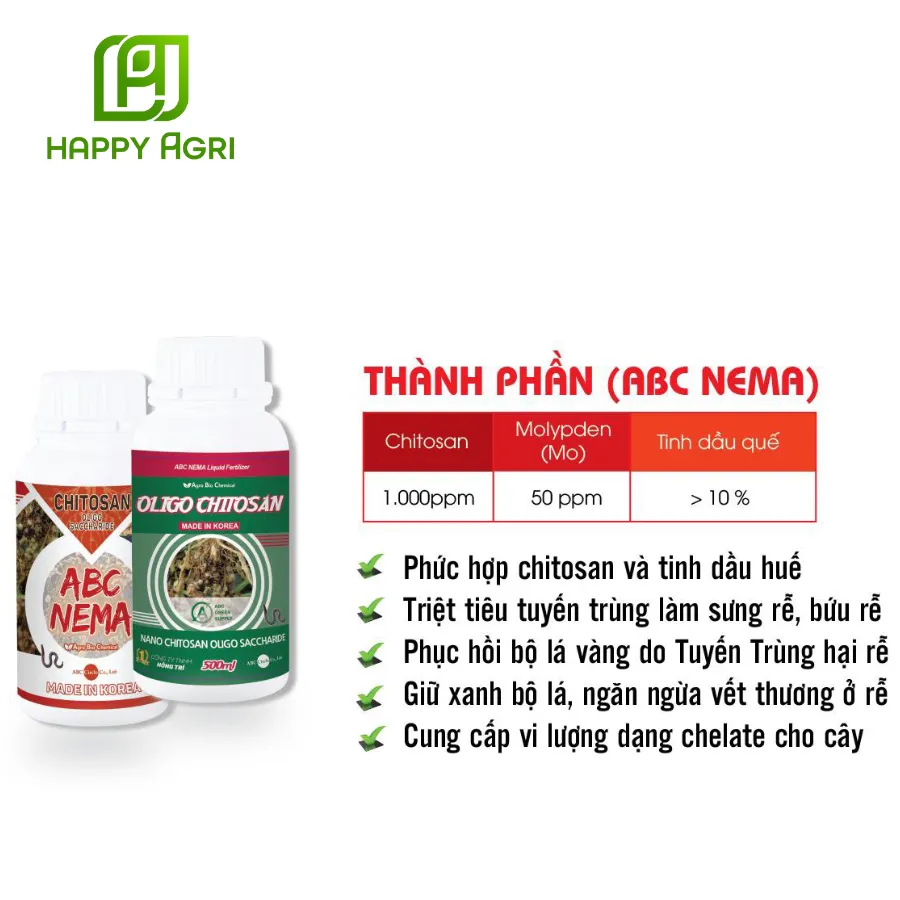 CHẾ PHẨM SINH HỌC KÍCH KHÁNG ABC NEMA